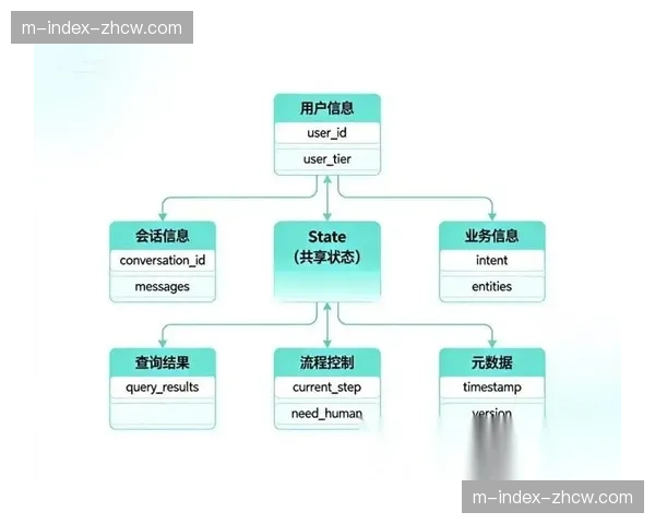 云端素材库共享机制在行业内广泛部署 缩短多语种传播的视觉制作周期